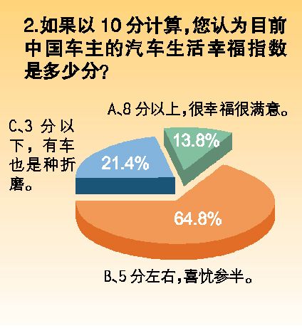 幸福指數